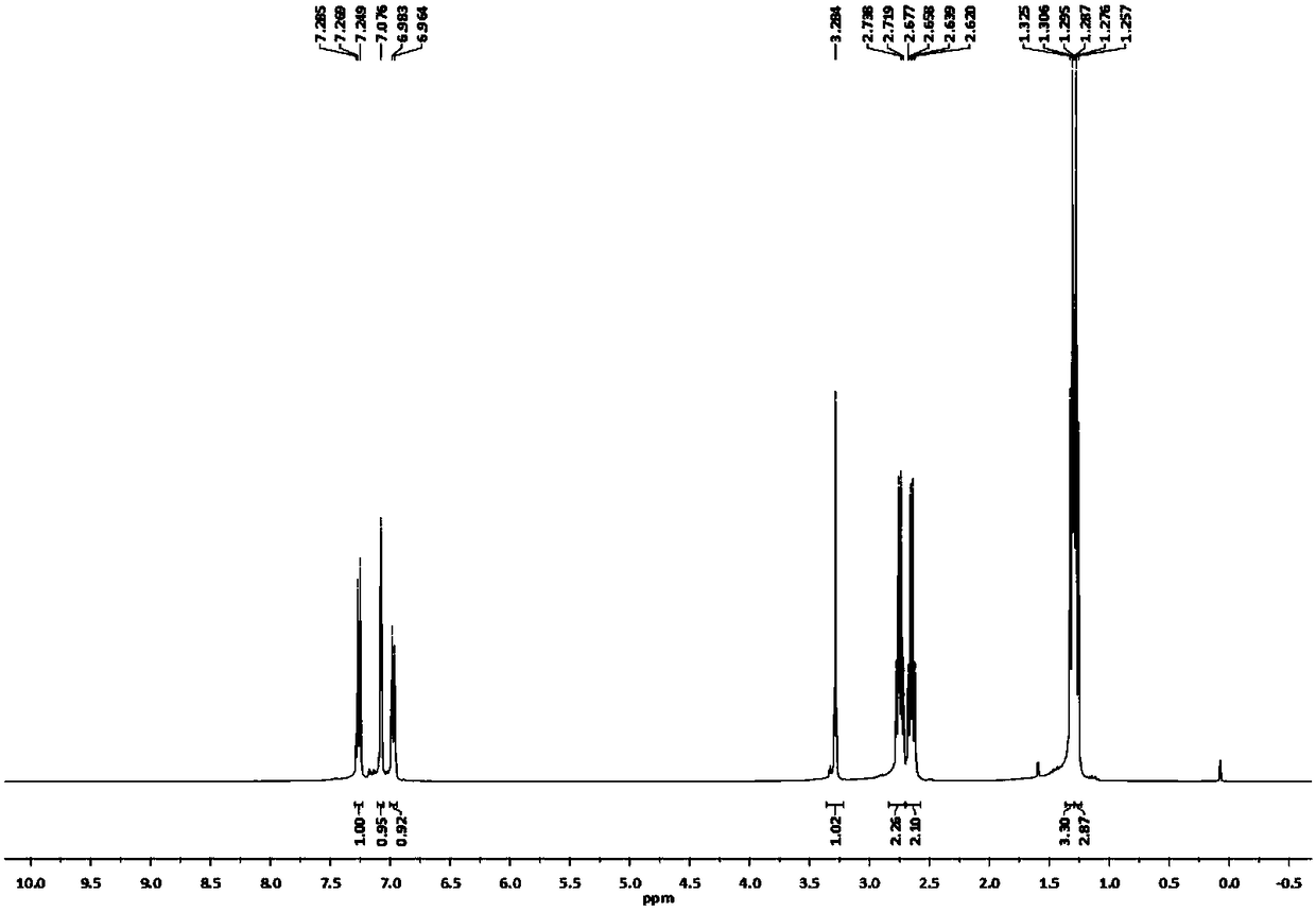 Preparation method of 2,4-diethylthioxanthone