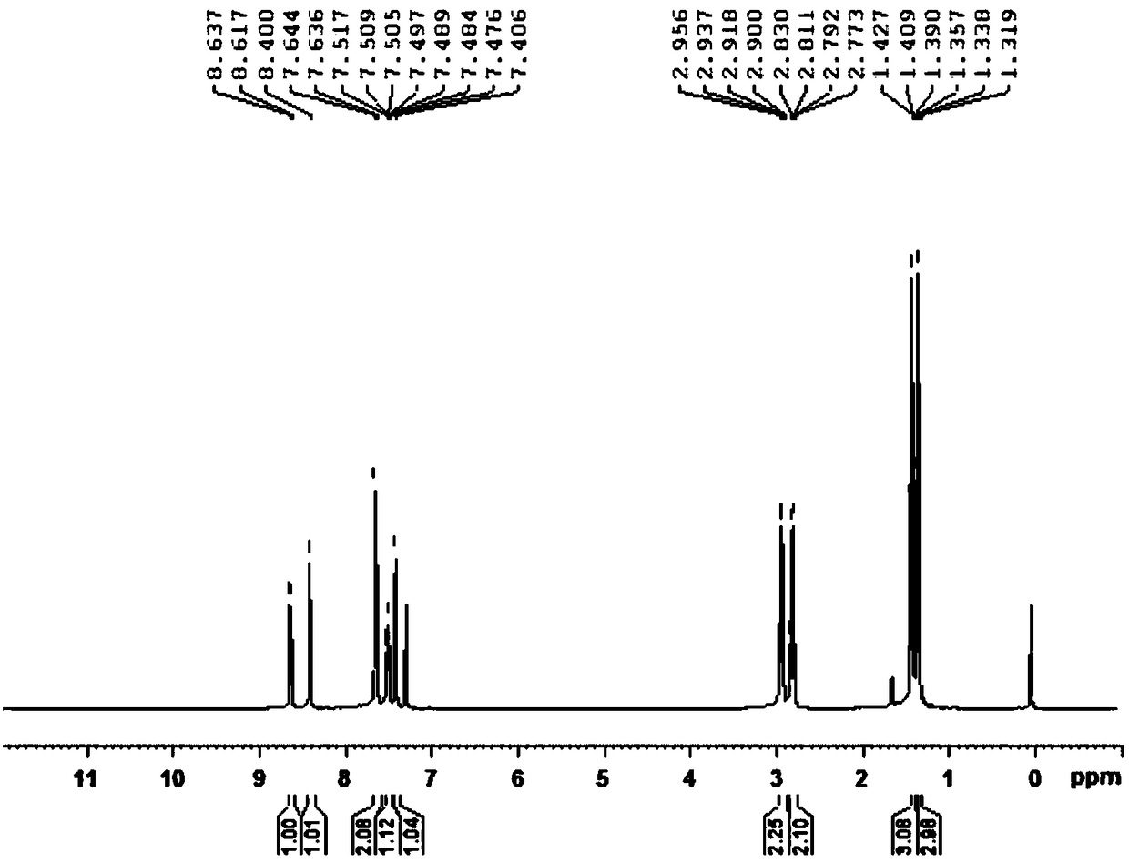 Preparation method of 2,4-diethylthioxanthone