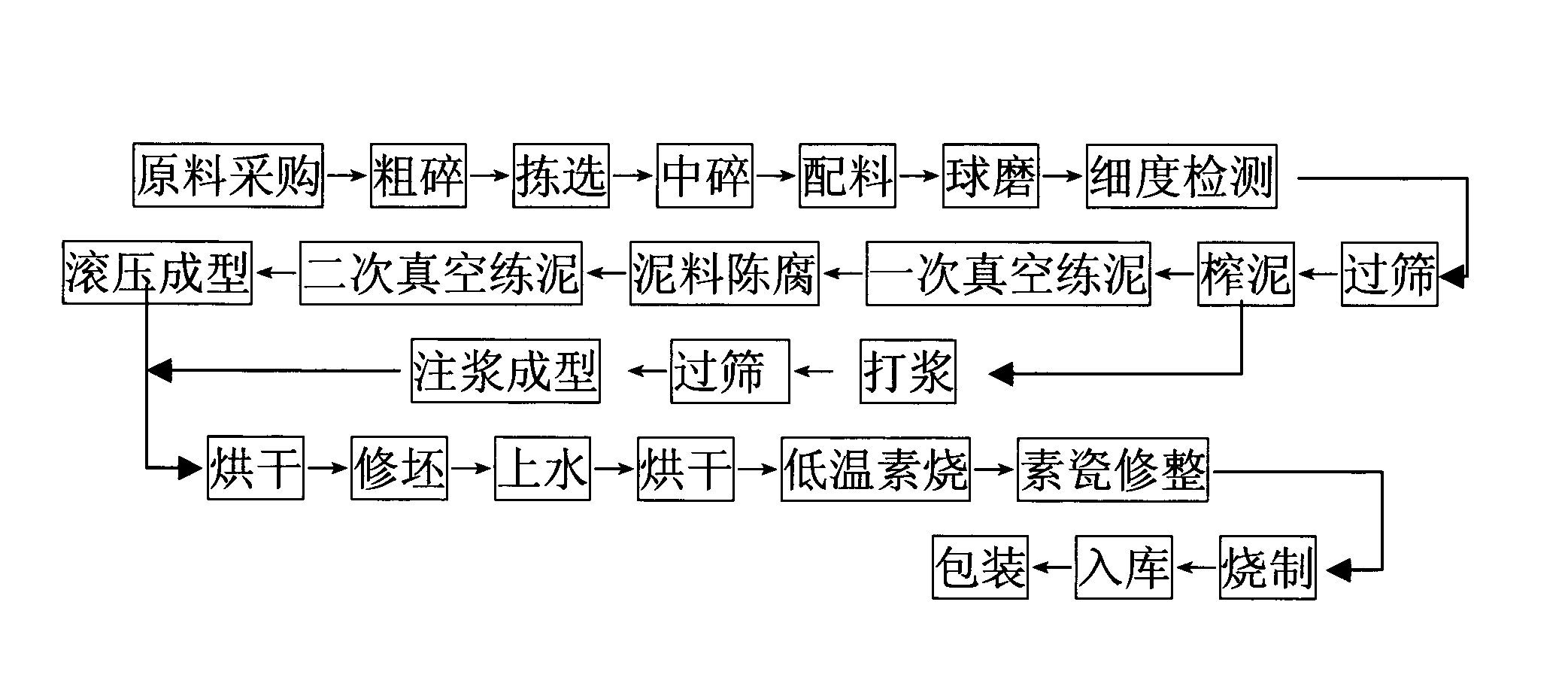 Iron-manganese heat resistant cooker and production technology thereof