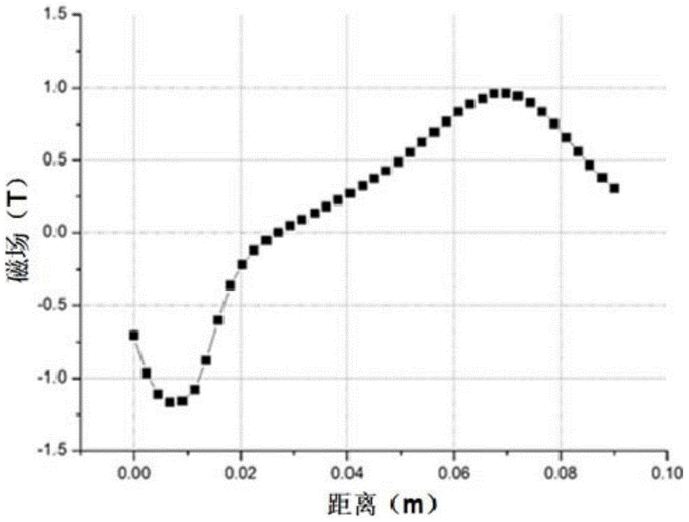 A kind of NdFeB permanent magnet material and its preparation method and magnetic field assisted direct casting device