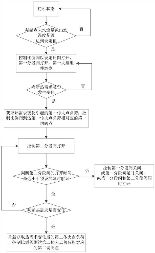 Gas water heater and control method thereof