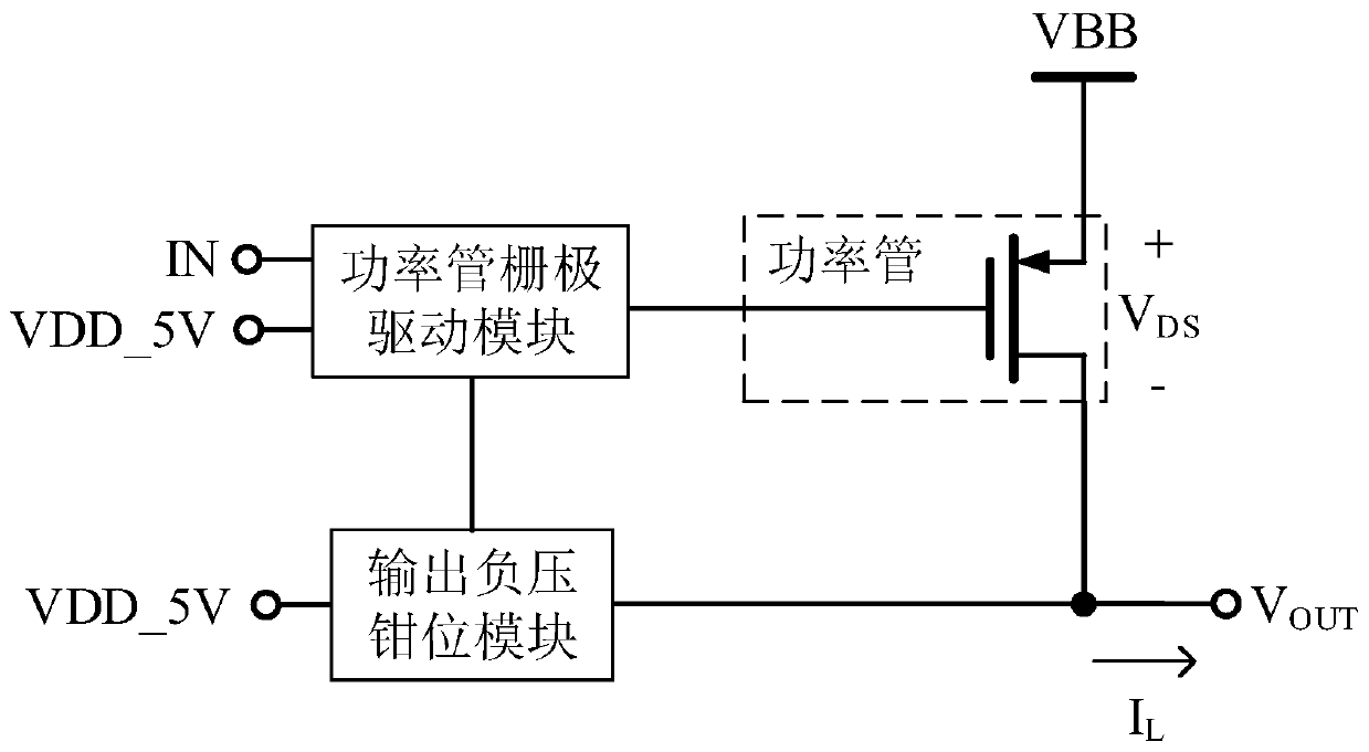 Output stage circuit of high-side switch