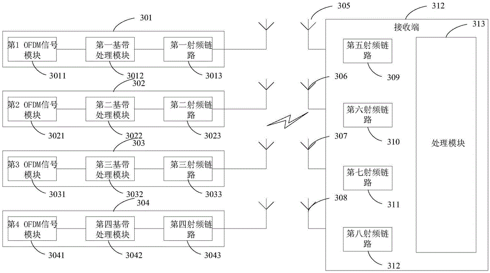 Carrier wave frequency deviation estimation method and system