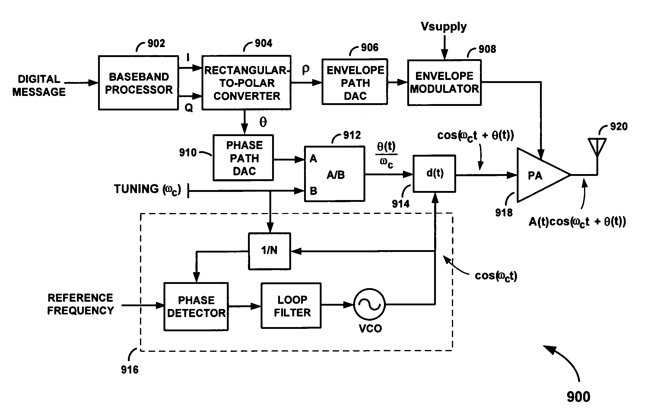 Delay-based modulation of RF communications signals