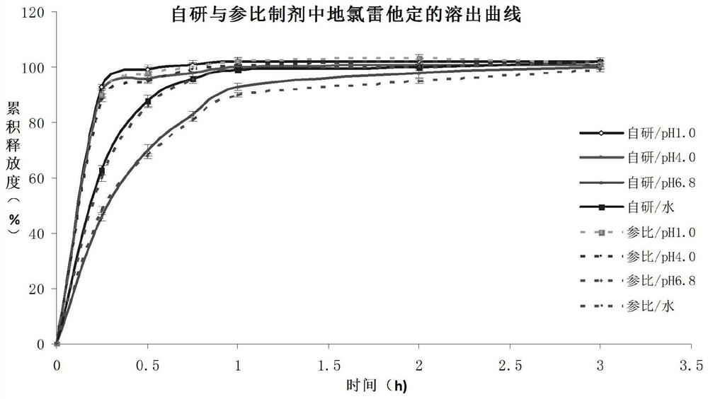 Compound dichlorpseudomonas sustained-release pellets and preparation method thereof