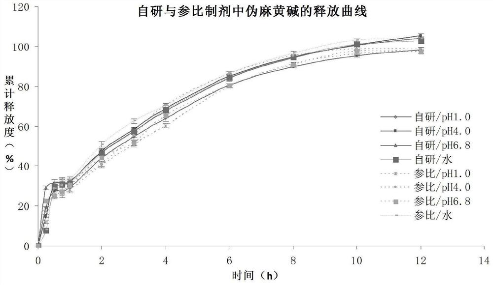 Compound dichlorpseudomonas sustained-release pellets and preparation method thereof