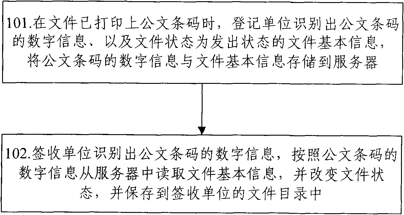 Automatic identification and registration method and system based on document bar codes