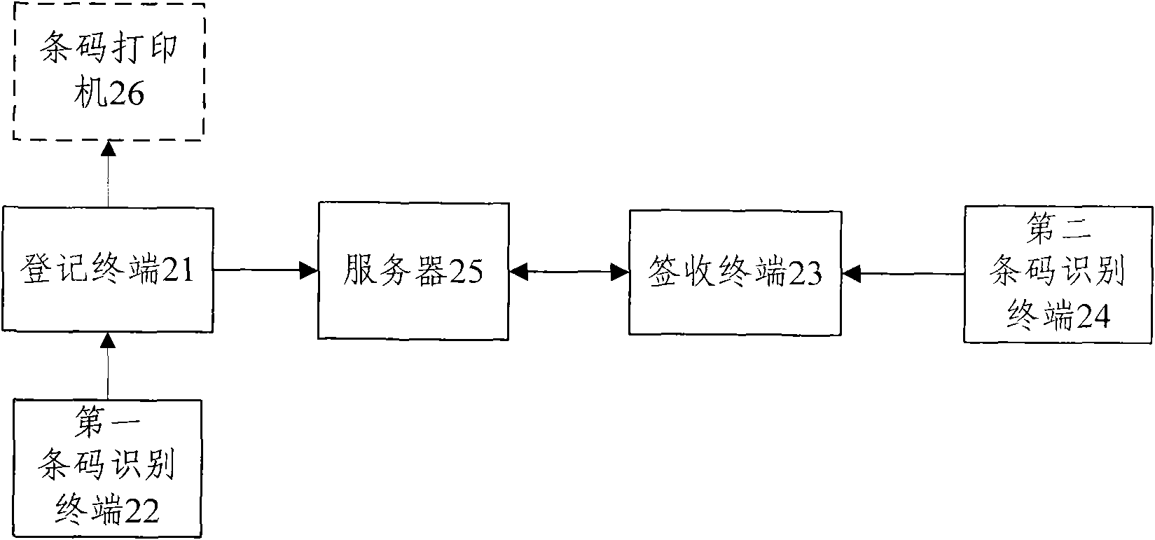 Automatic identification and registration method and system based on document bar codes