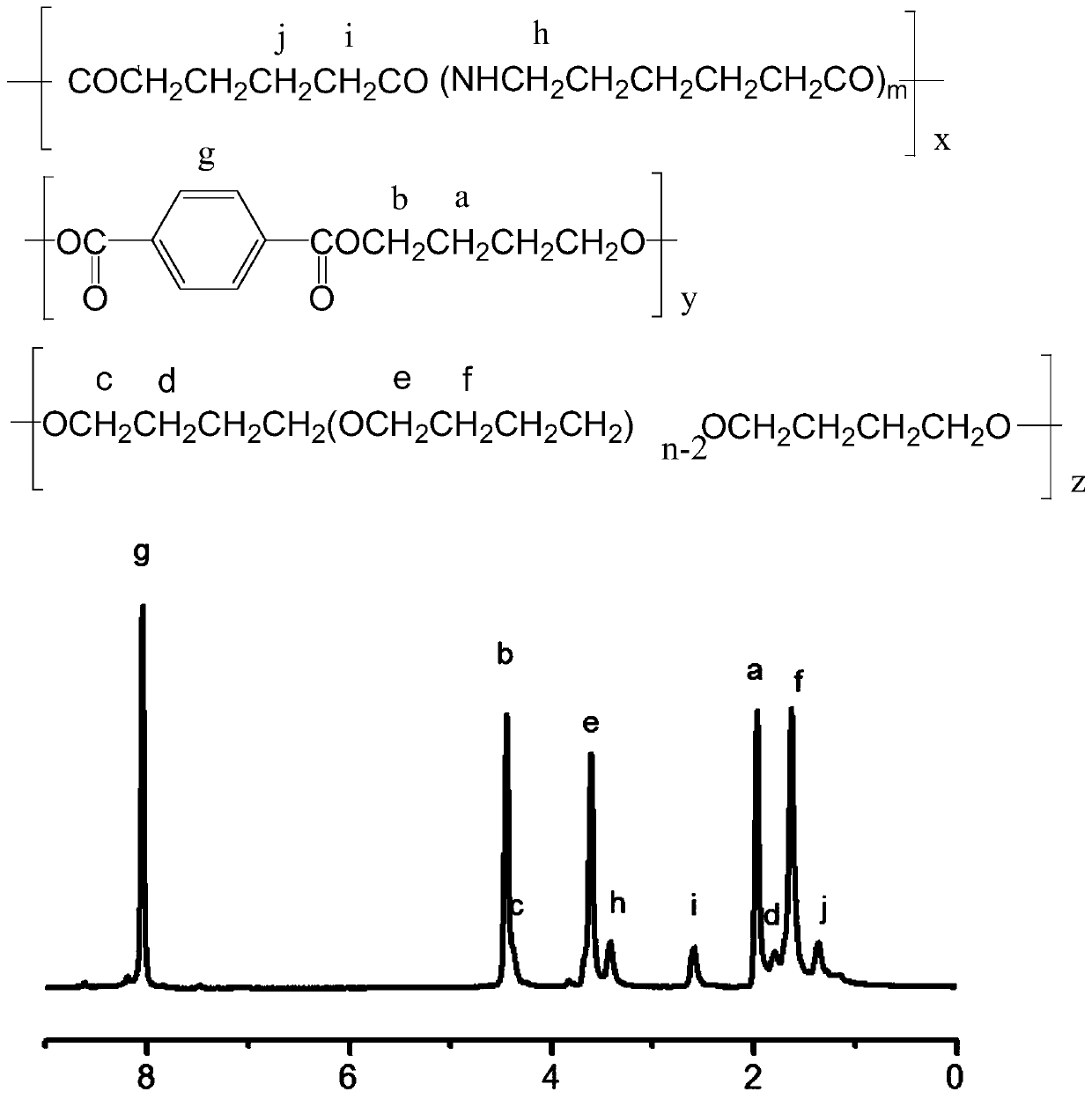 A kind of polyester amide elastomer and preparation method thereof