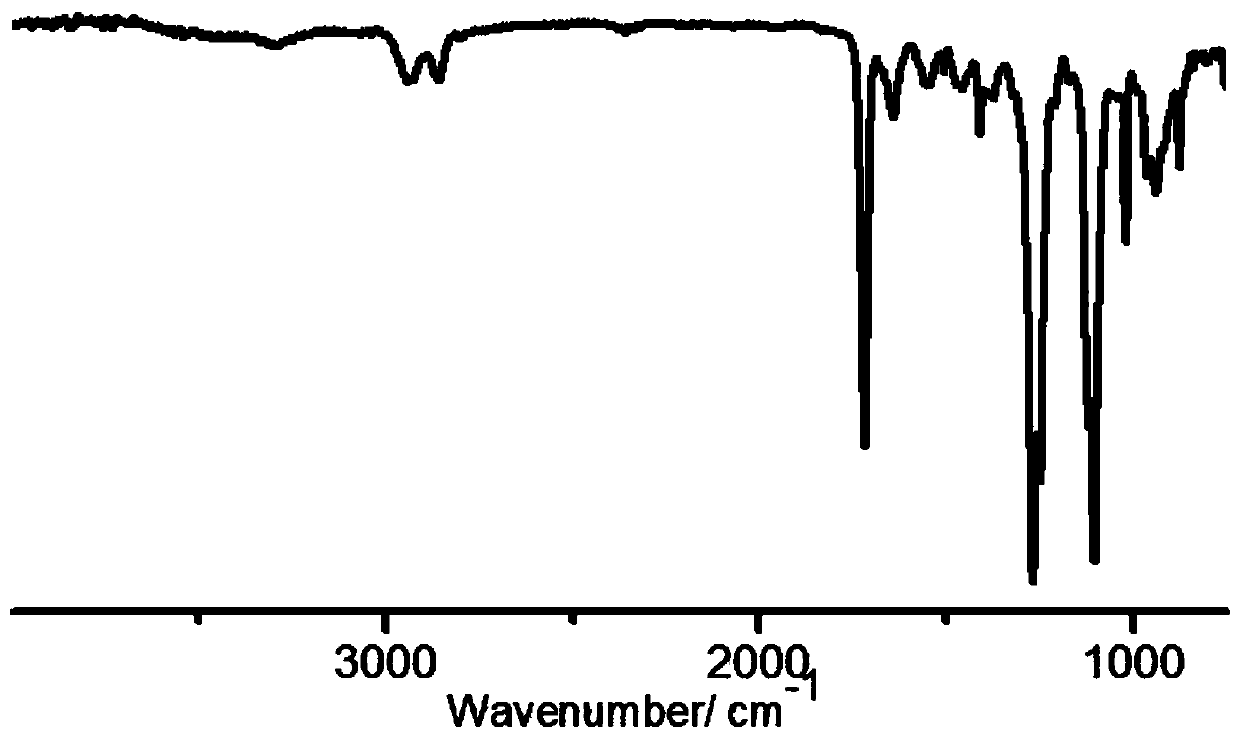 A kind of polyester amide elastomer and preparation method thereof