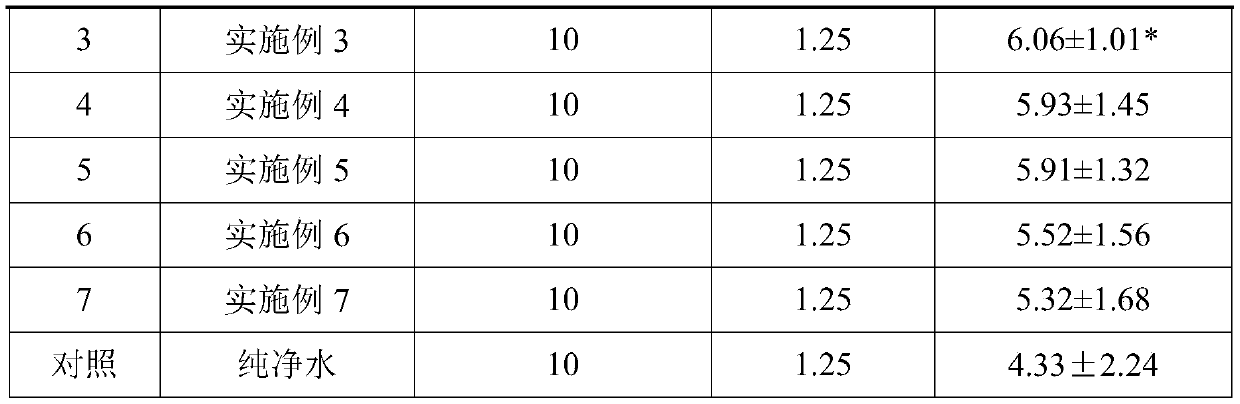 Antifatigue borojo oral liquid as well as preparation method and application thereof