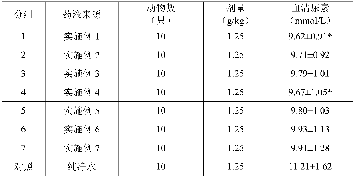 Antifatigue borojo oral liquid as well as preparation method and application thereof