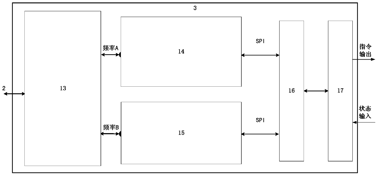 Wireless emission control system