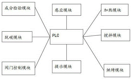 Intelligent preparation method for low-tin silicon-molybdenum vermicular graphite cast iron