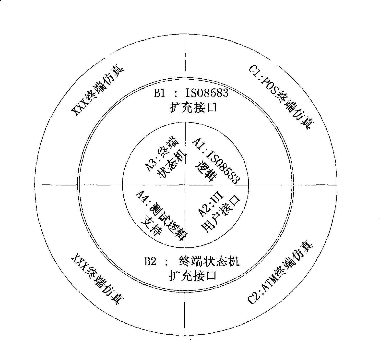 Simulated testing system and method for expanding system by the same system