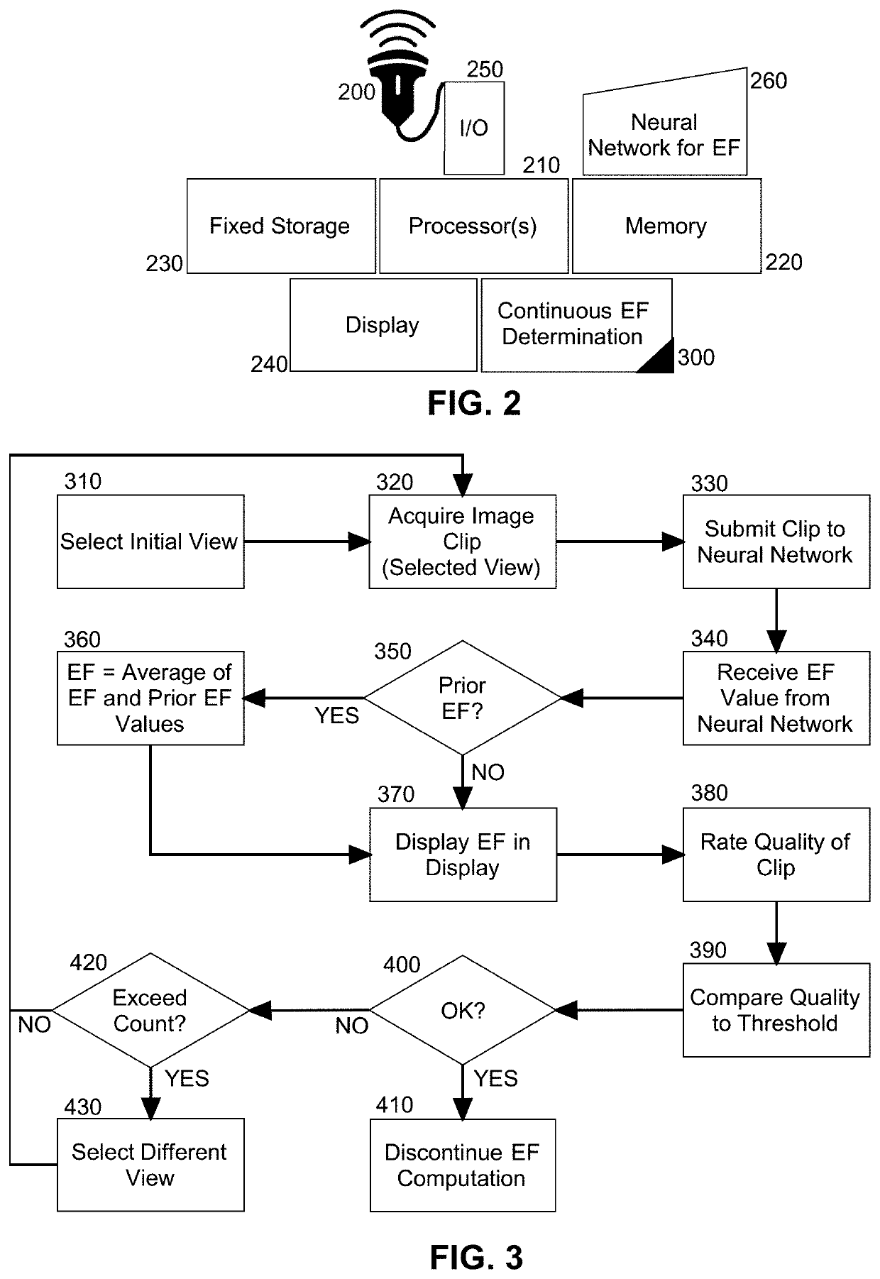 Continuous and dynamic ejection fraction determination