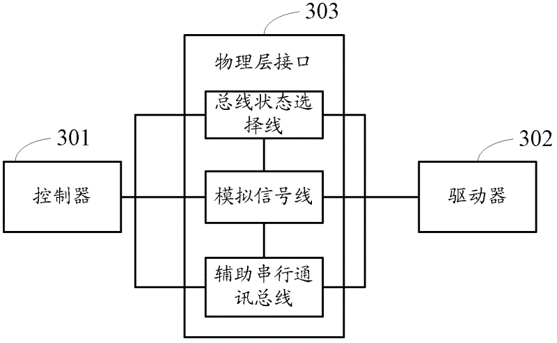 Rotating speed dynamic adjusting method and corresponding device, system and physical layer interface