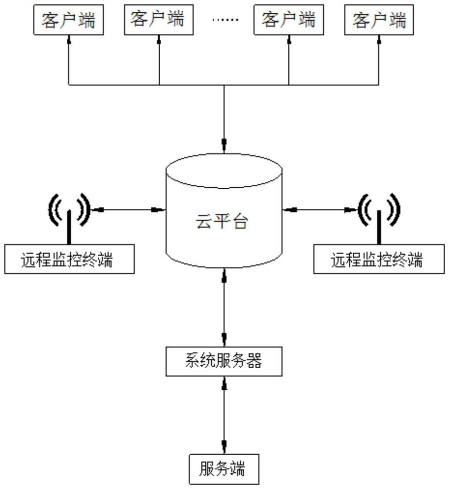 Intelligent customer service appeal analysis system based on cloud platform and application method thereof