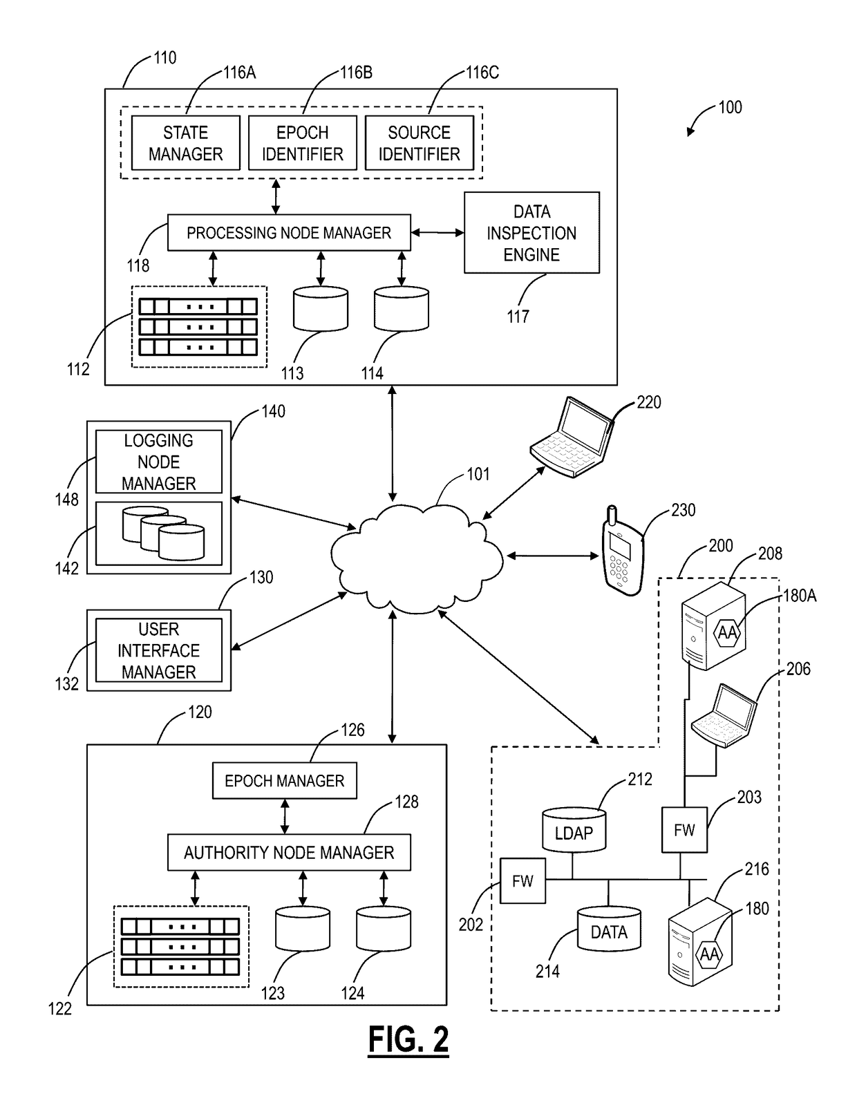 Multi-tenant cloud-based firewall systems and methods