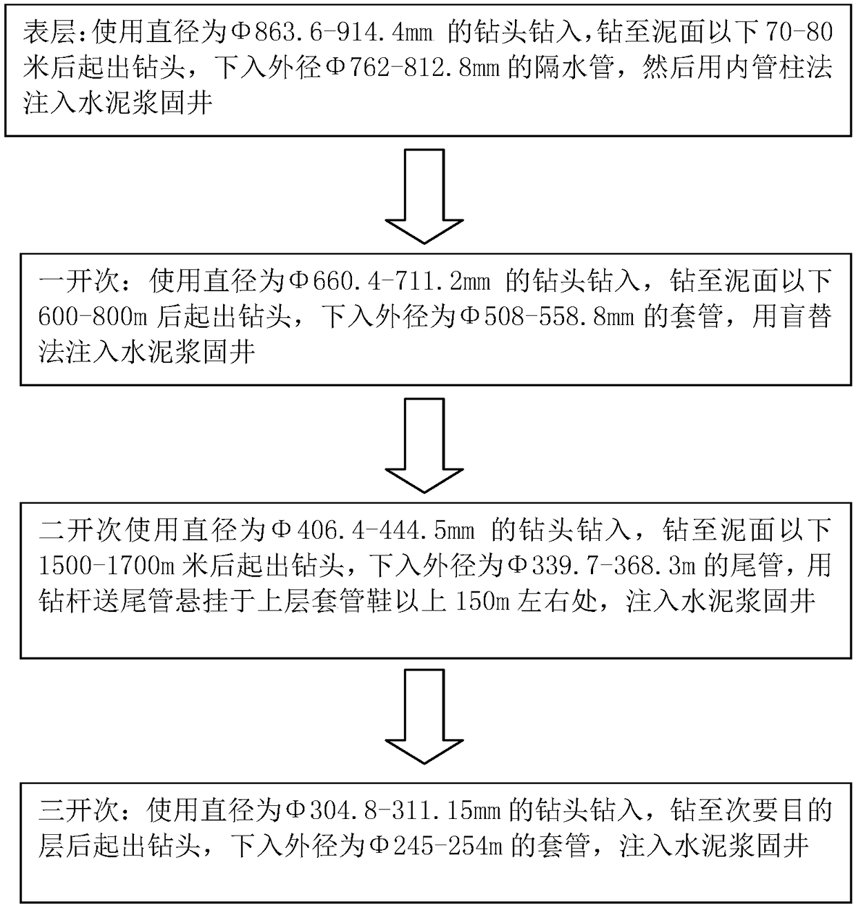 Design method of third-time-drilling well bore structure of narrow pressure window well in deep water