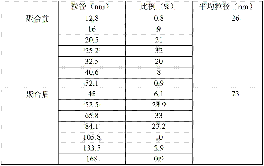 Quaternary ammonium type paper making additive and method for preparing same