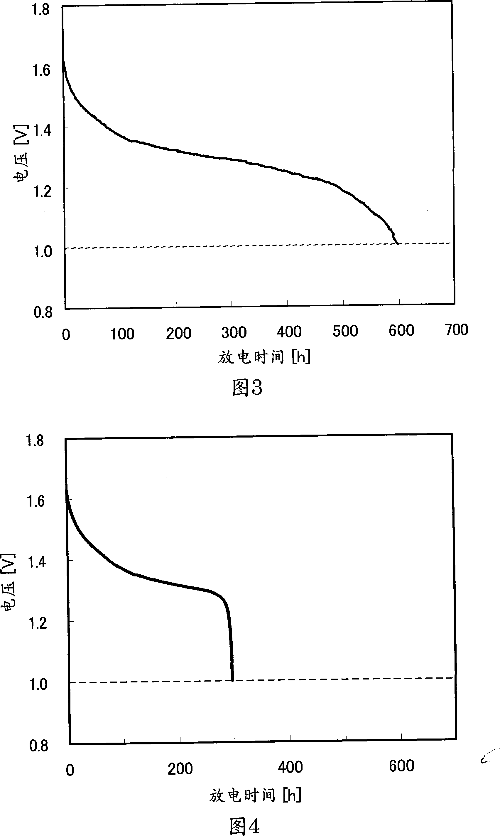 Alkaline dry battery