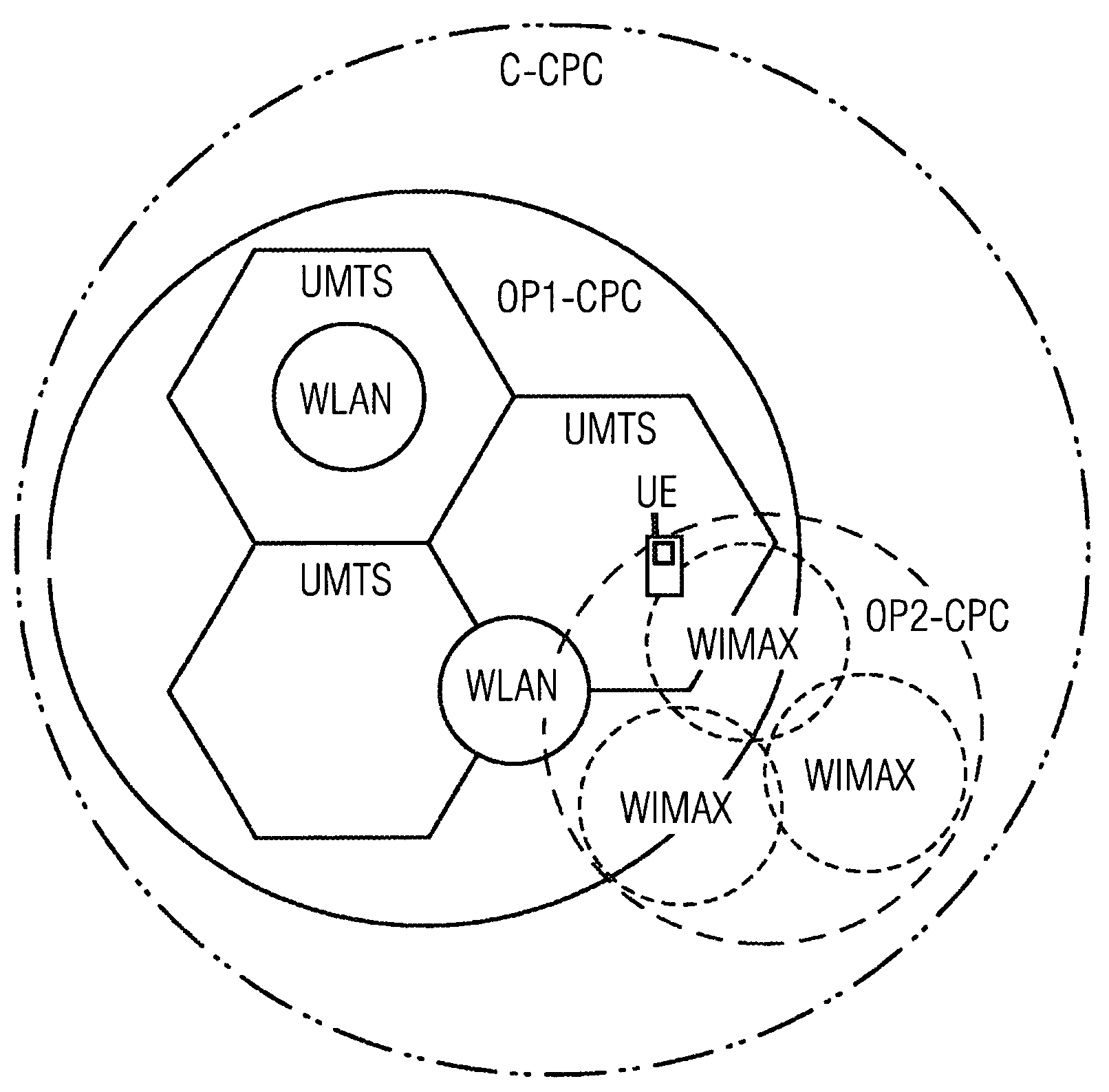 Establishment of a Connection in Radio Communication Systems