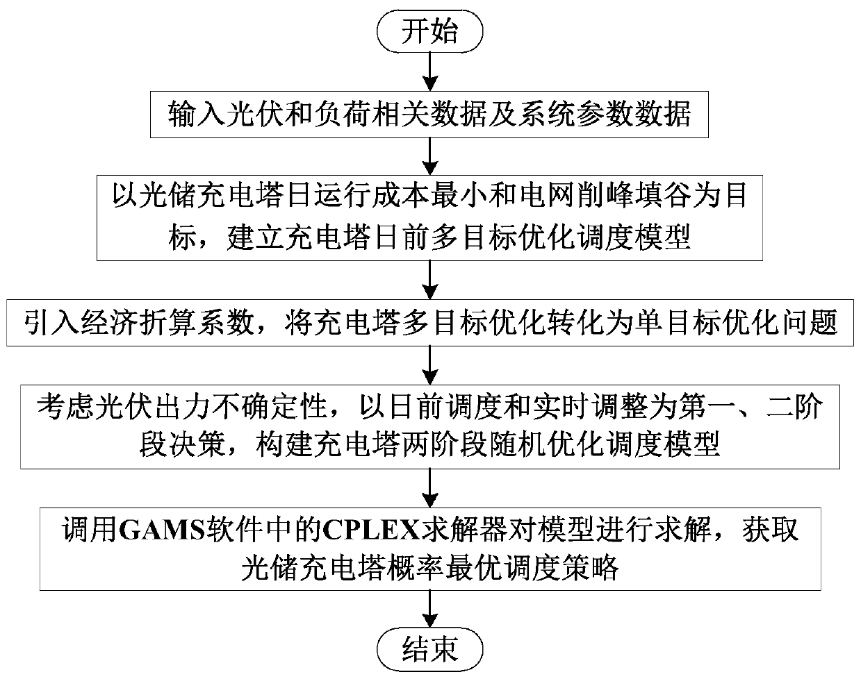 Light storage charging tower random optimization scheduling method considering peak load shifting of power distribution network