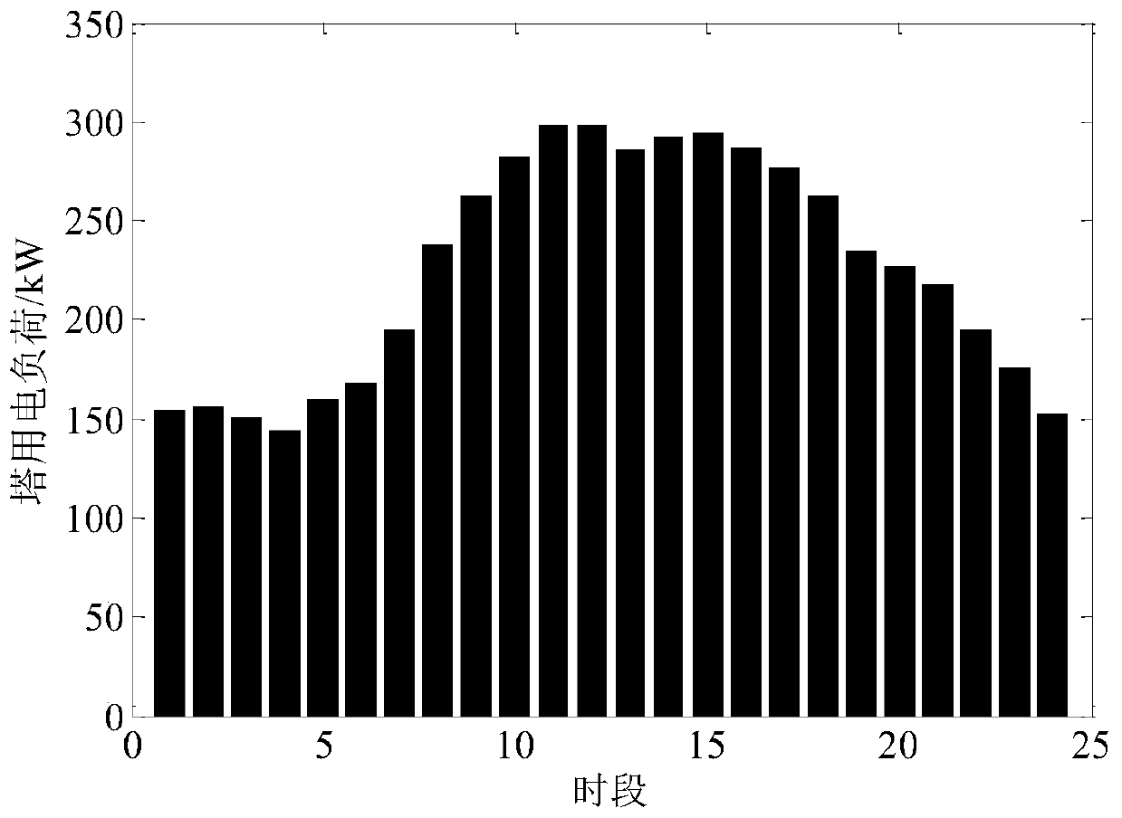 Light storage charging tower random optimization scheduling method considering peak load shifting of power distribution network