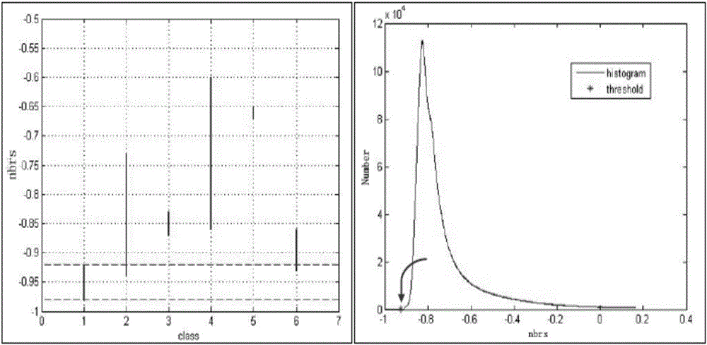 Fire point detection method based on Landsat-8 landsat data