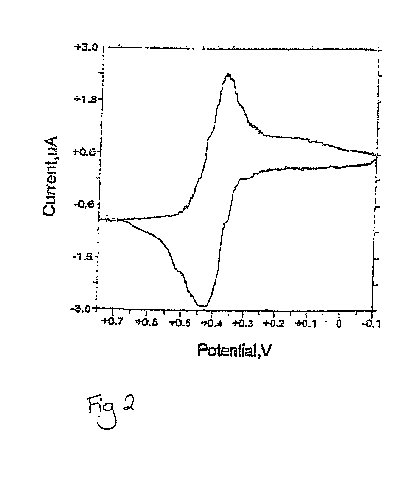 Enzymatic redox labelling of nucleic acids