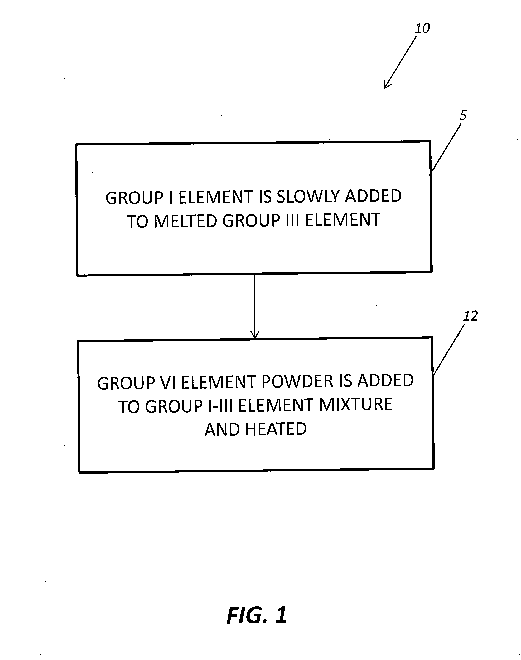 Thermal neutron detector and gamma-ray spectrometer utilizing a single material