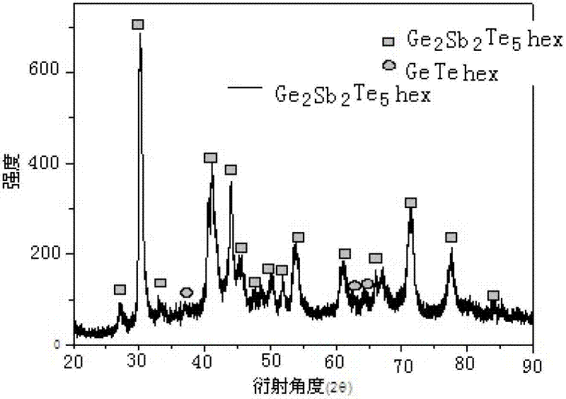 High-purity chalcogenide phase change alloy target and preparation method for same