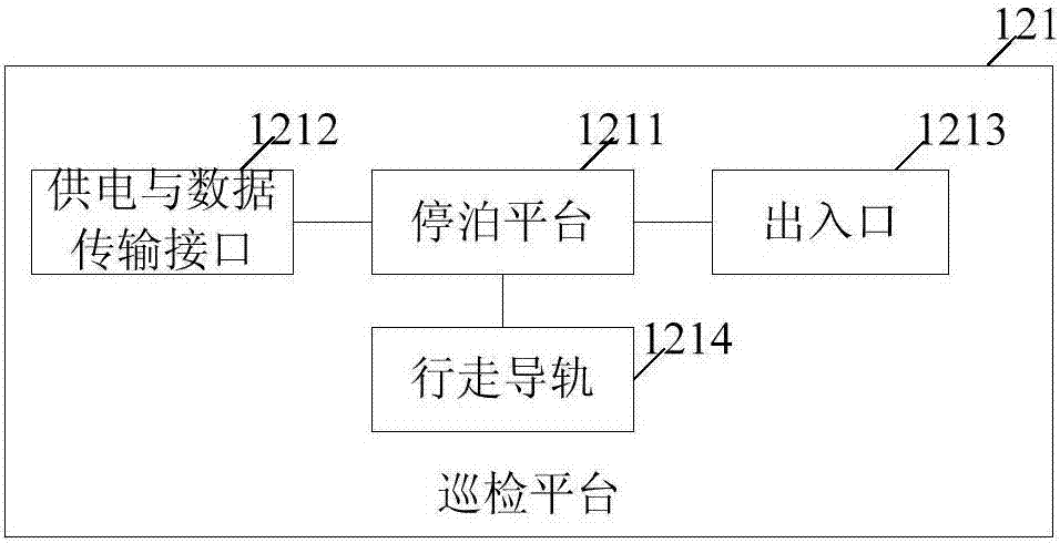 Wind power plant inspection system