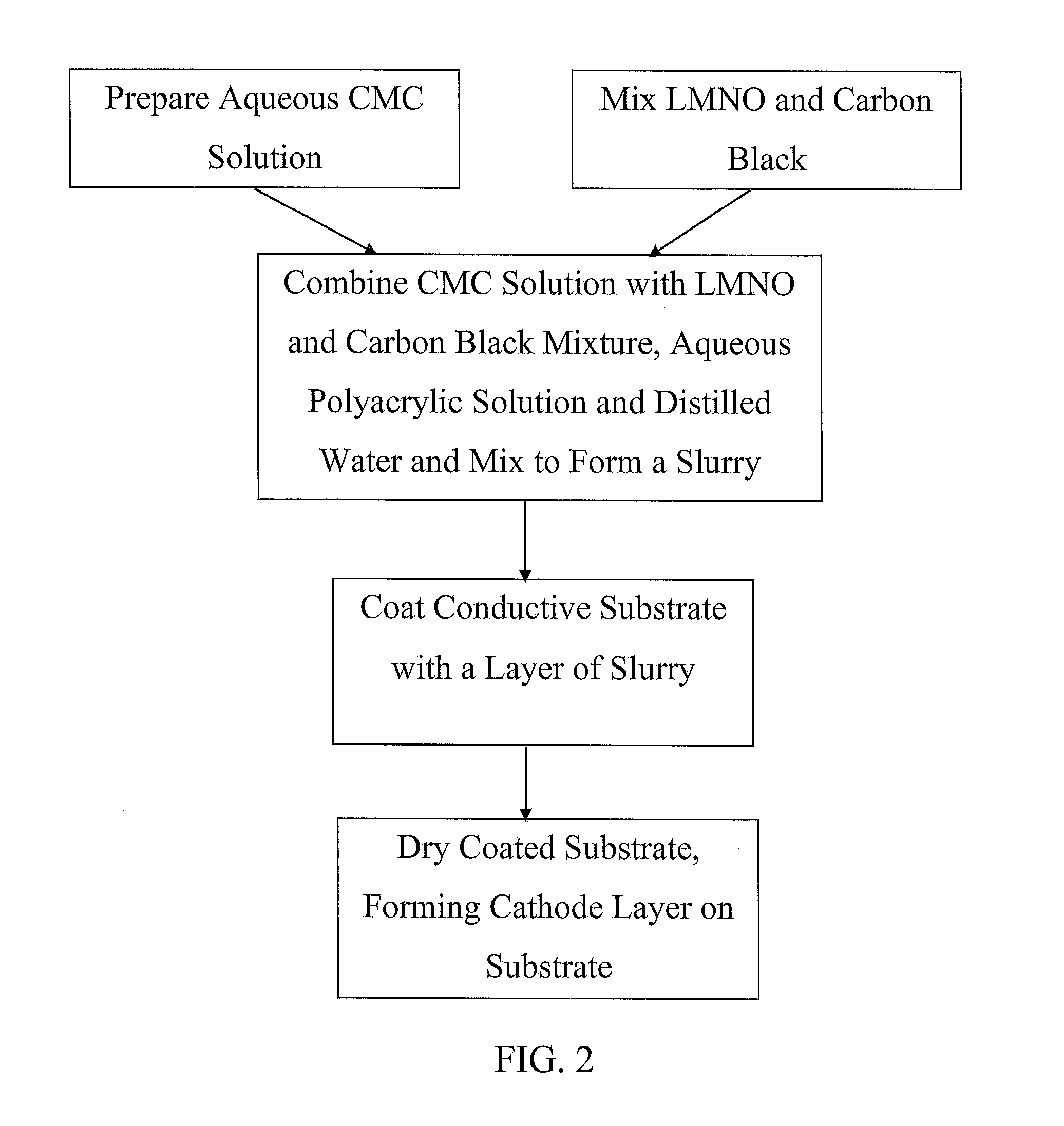 Water-based binder for high voltage cathode material for Li-ion battery