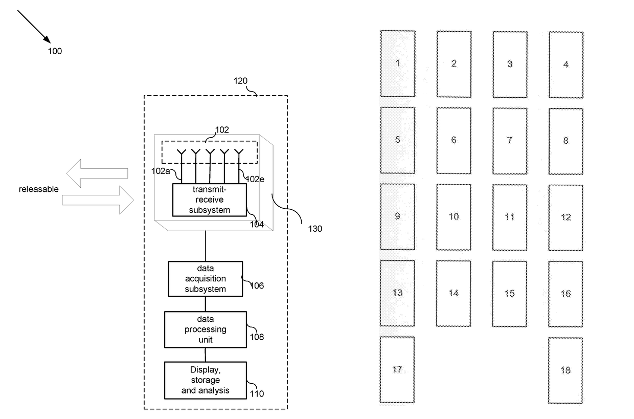 System devise and methods for measuring substances' dielectric properties using microwave sensors