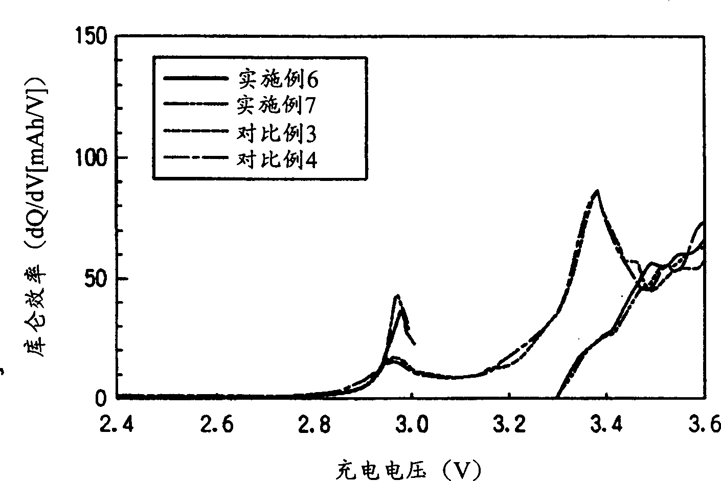 Anhydrous electrolyte of lithium storage battery, and lithium storage battery containing said electrolyte