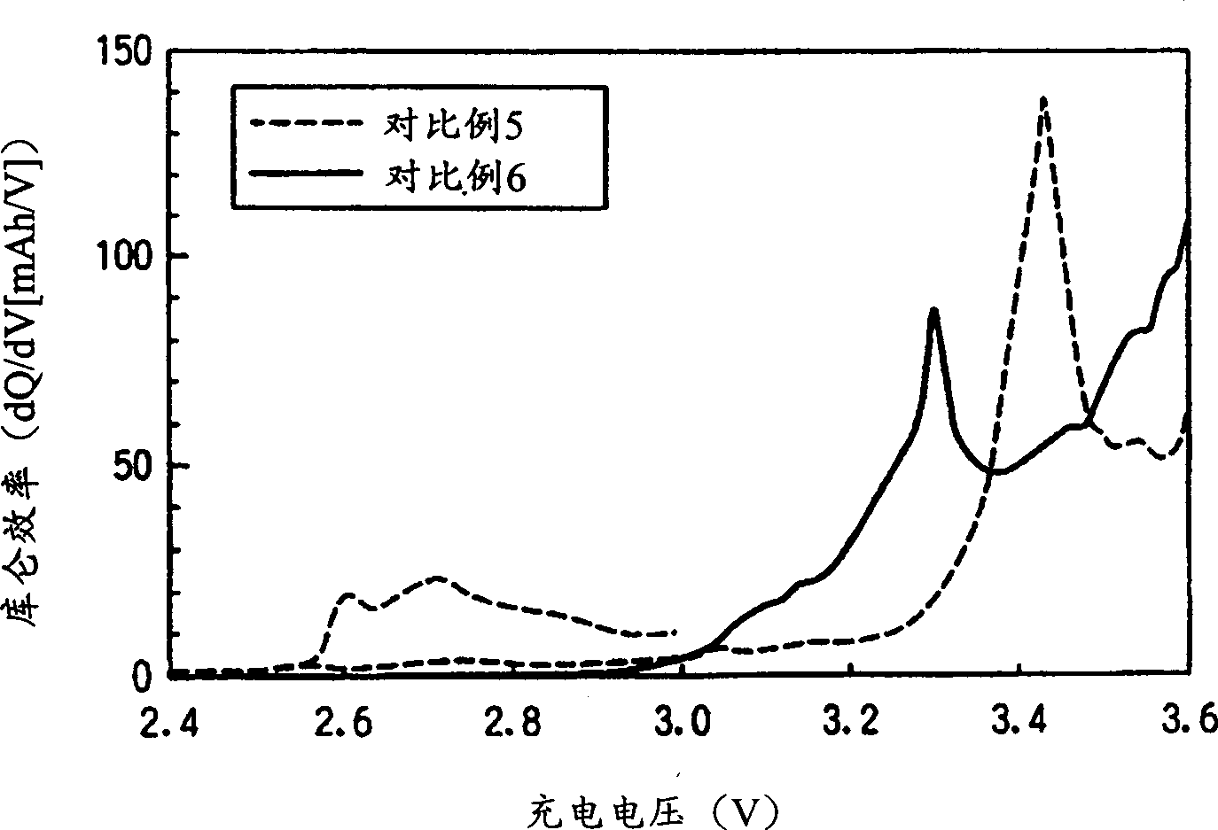 Anhydrous electrolyte of lithium storage battery, and lithium storage battery containing said electrolyte