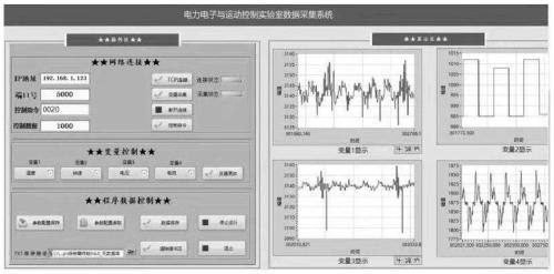 Variable-adjustable data acquisition method and system based on Labview