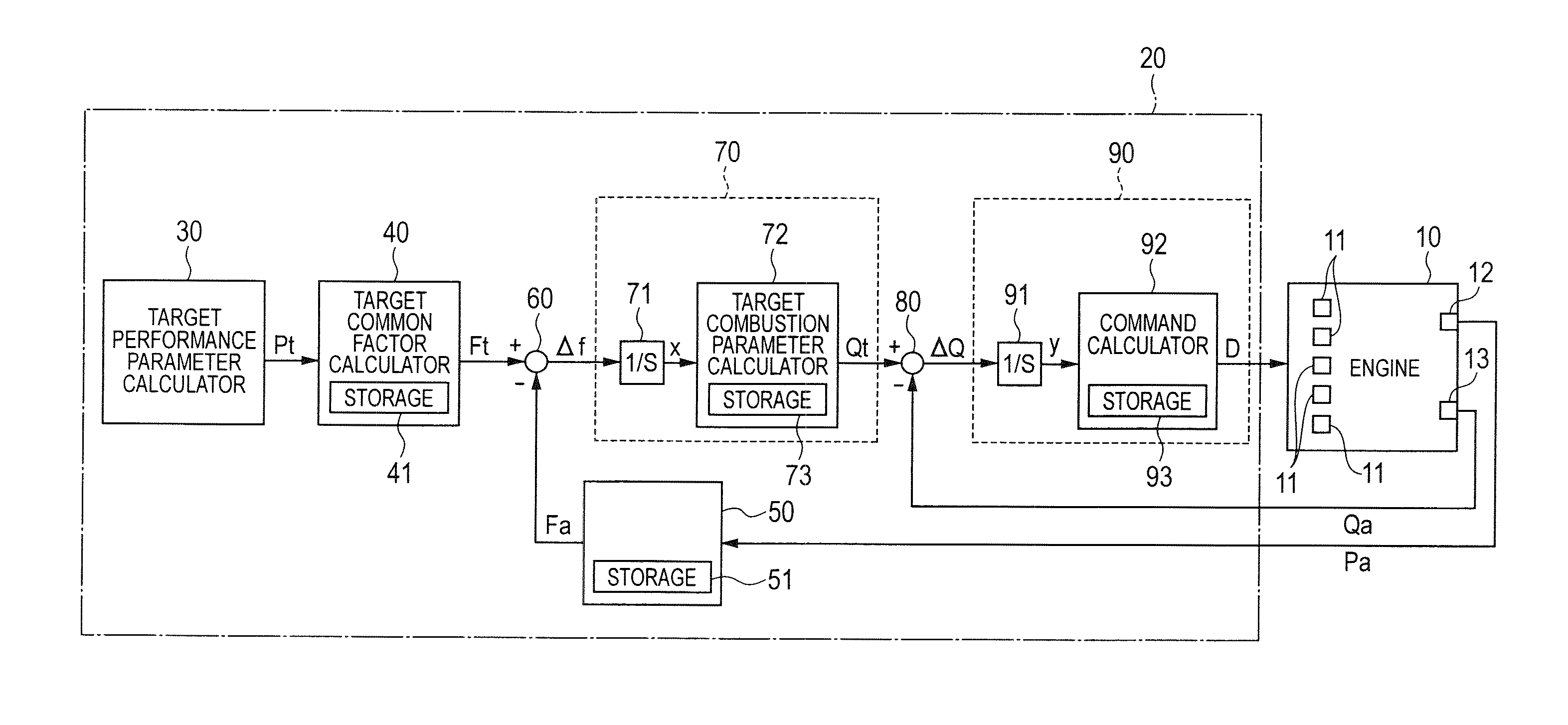 Engine control system for actuator control