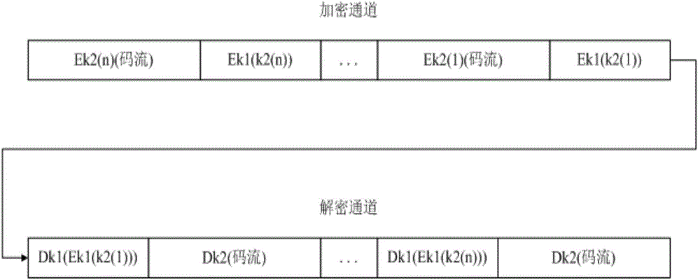 Multimedia data encryption and decryption method and device