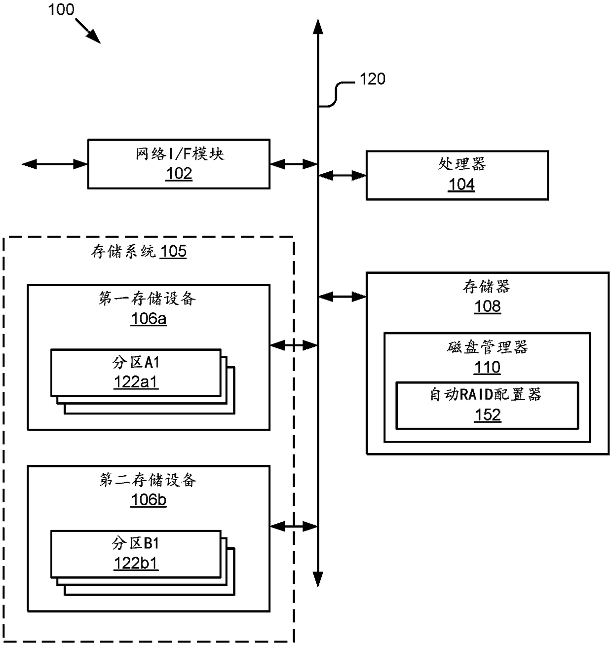 Automatic raid provisioning