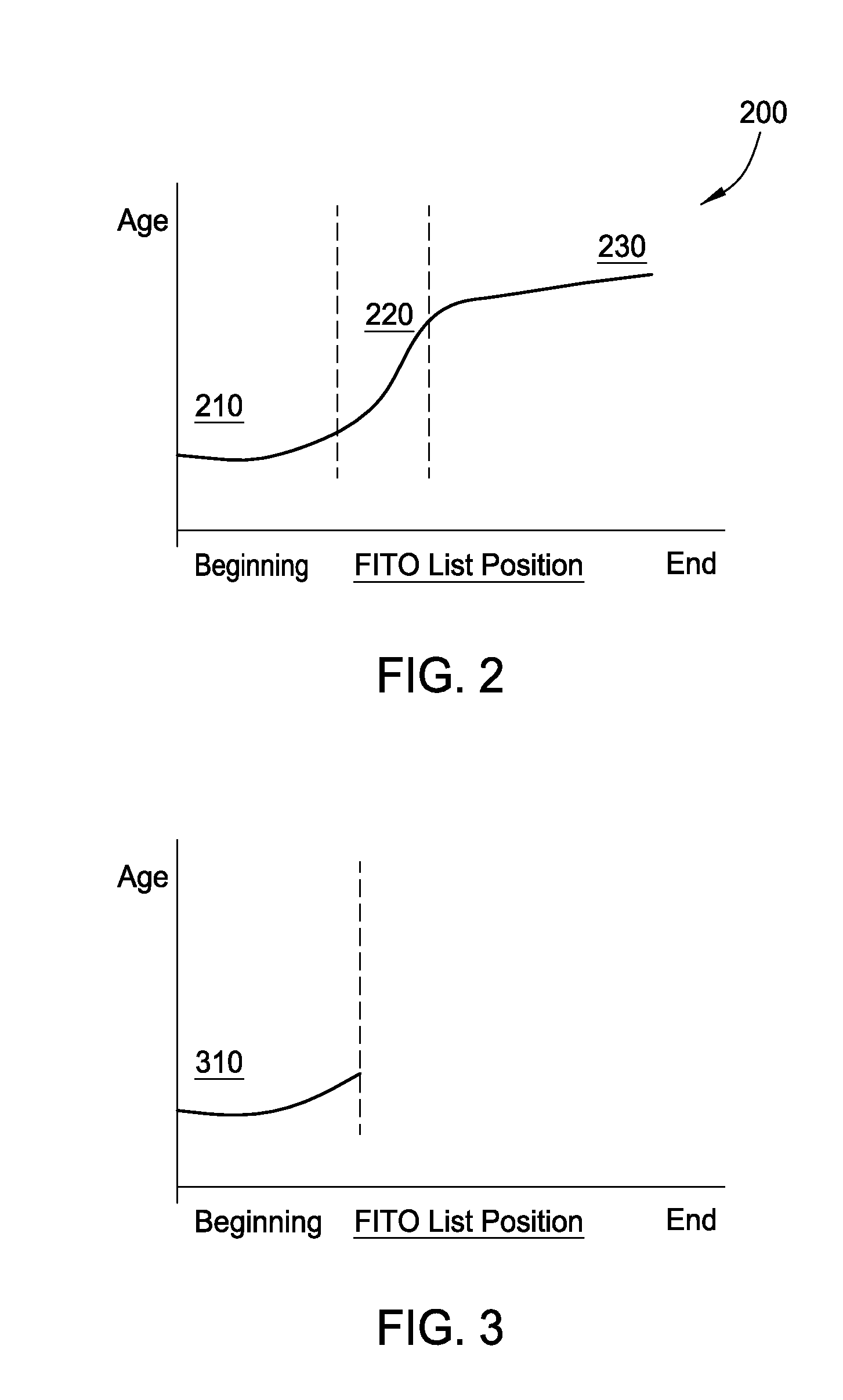 Memory compression policies