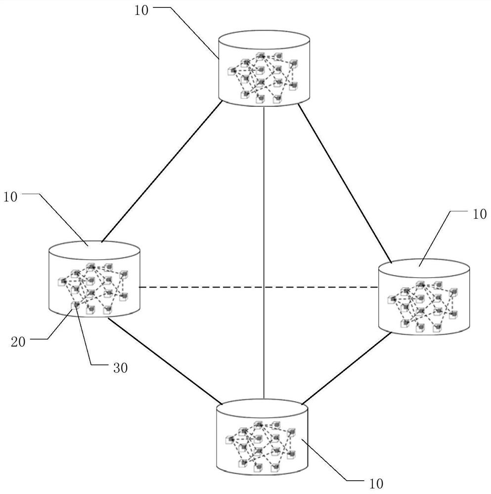 Digital twinning body construction method and system based on micro-service