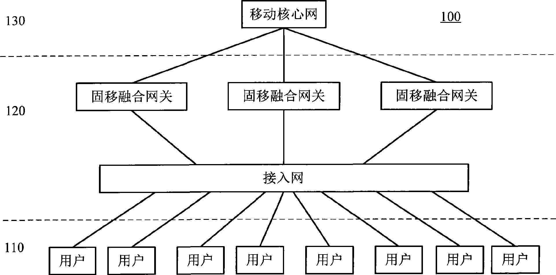 Fixed and mobile fused network and method for authenticate user in the network