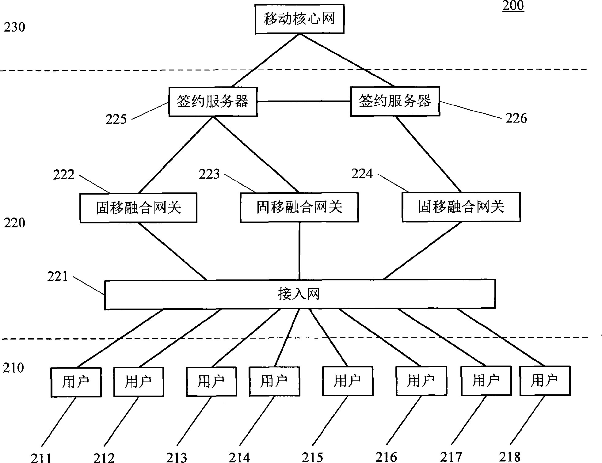 Fixed and mobile fused network and method for authenticate user in the network