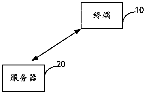 Face image editing method, device and storage medium