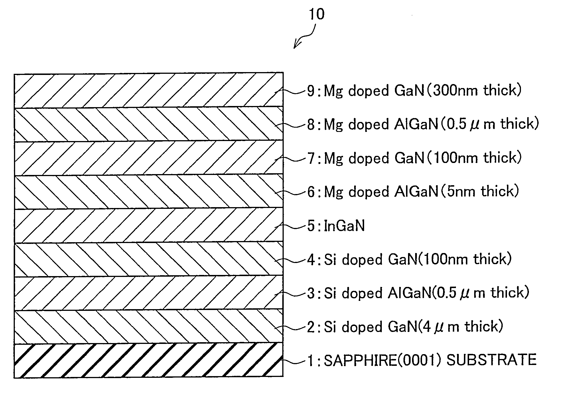 A semiconductor light-emitting device, and a method of manufacture of a semiconductor device