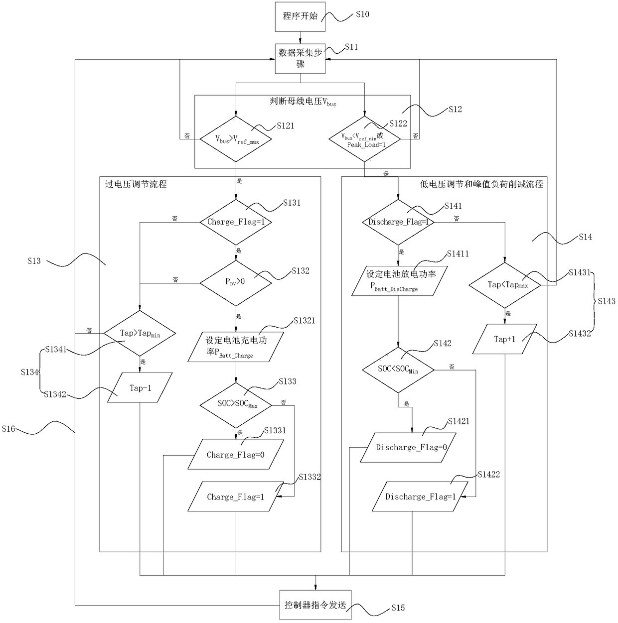 A Distributed Battery Energy Storage System Scheduling Operation Method Considering Voltage Regulation