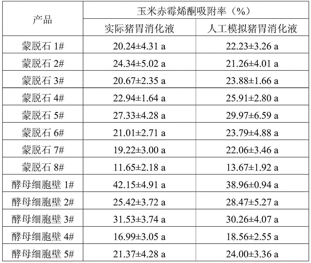 A kind of artificially simulated pig stomach and small intestine digestive juice and its preparation method and application